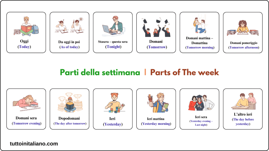 La settimana / The week 3 Parts of the week in Italian