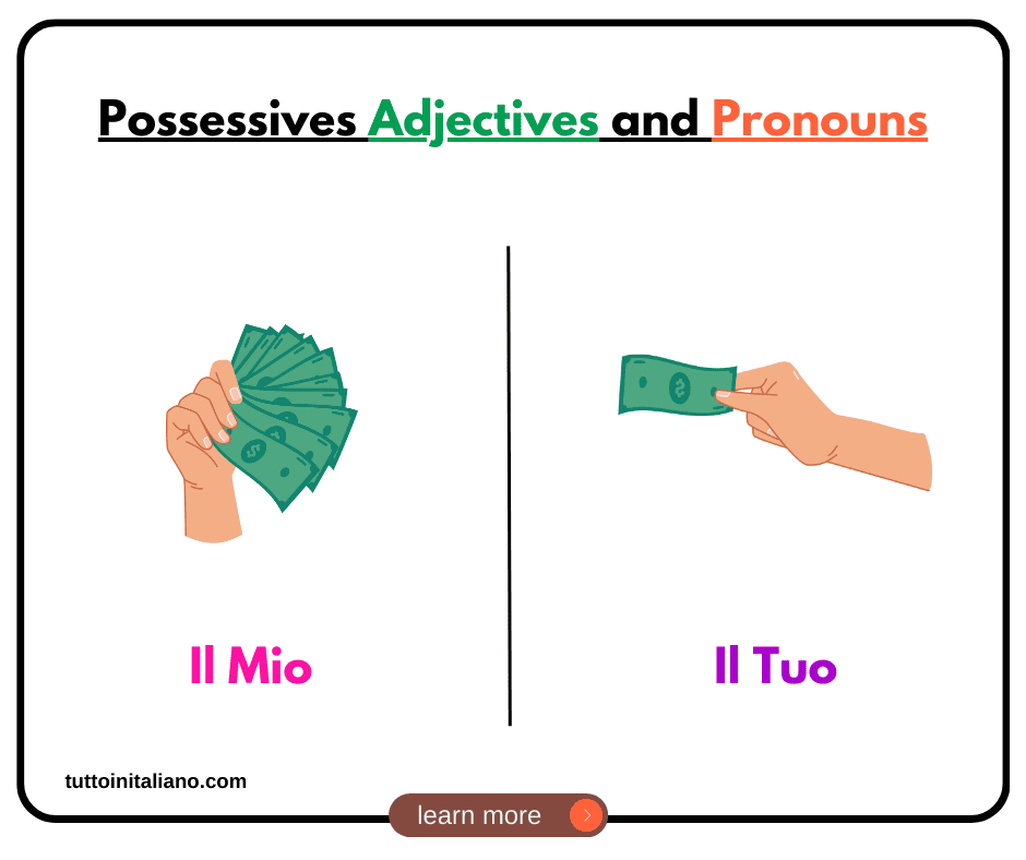 Possessives Adjectives and Pronouns 1 tuttoinitaliano