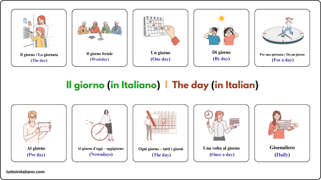 Il giorno / The day 1 Talks about the day in Italian