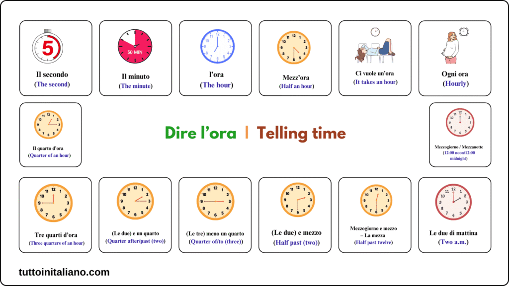 L'orologio / The watch (part 1) 2 Learn how to tell time in Italian
