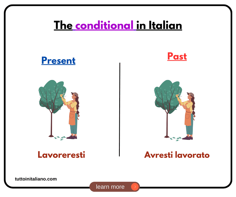 The conditional in Italian 1 tuttoinitaliano