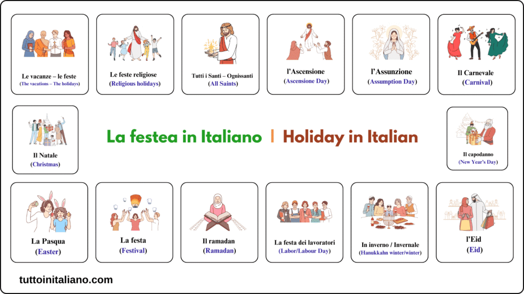 learn how to say holiday in Italian