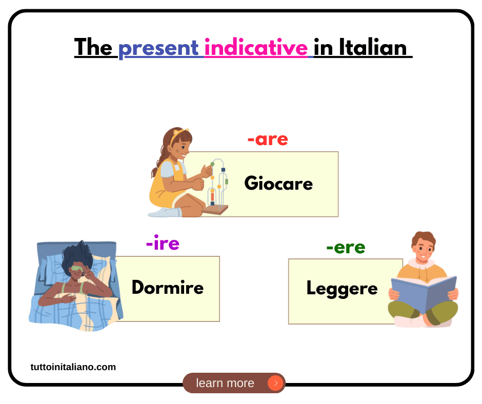 The present indicative in Italian 2 tuttoinitaliano
