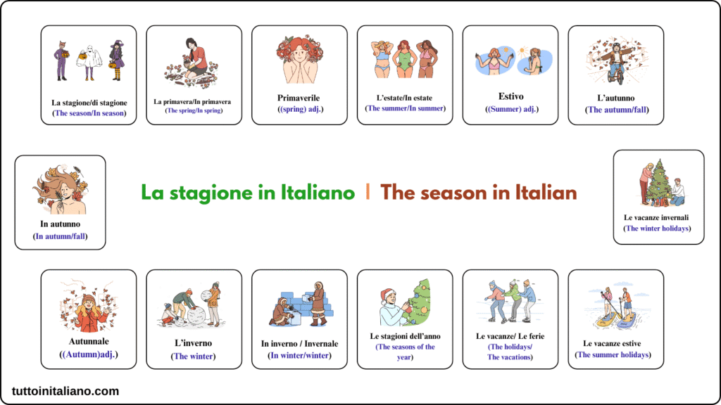 La stagione / The season 1 Lear about the season in Italian