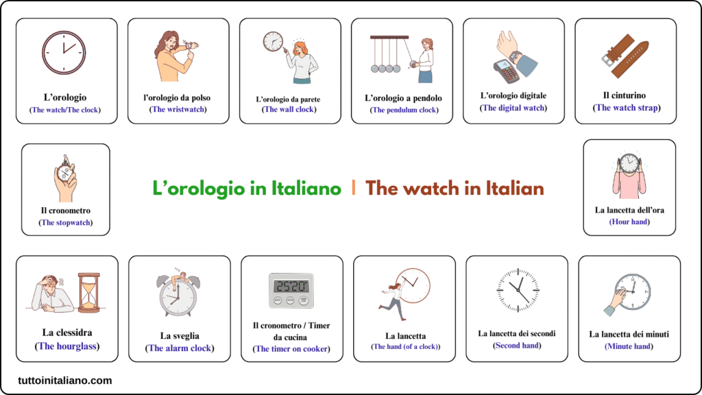L'orologio / The watch (part 1) 1 Learn the watch in Italian