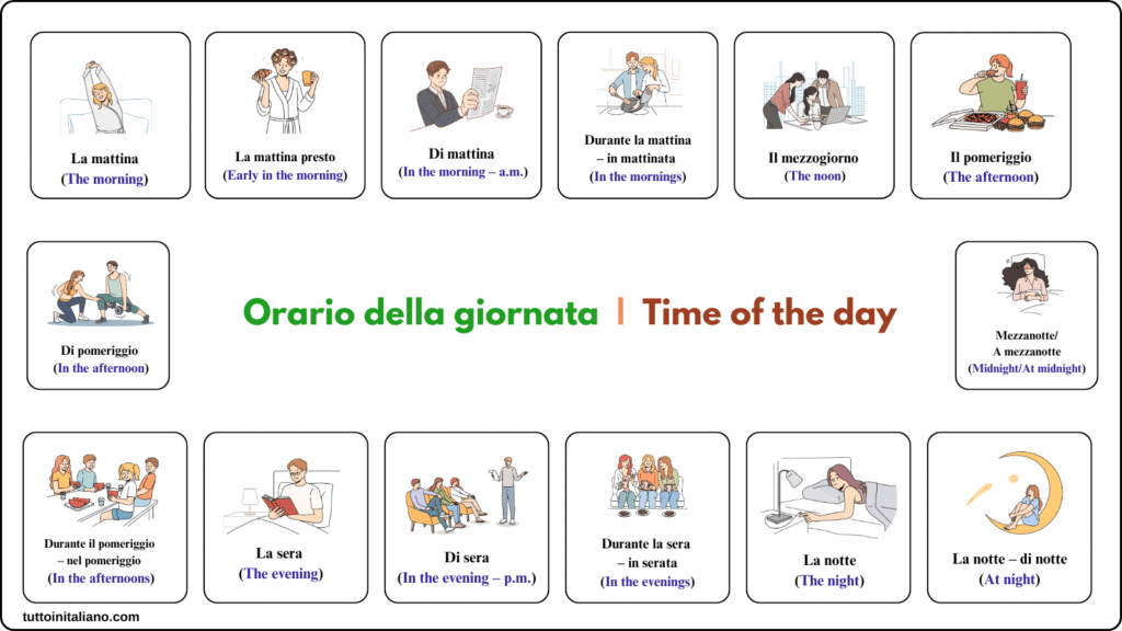 Il giorno / The day 3 Time of the day in Italian