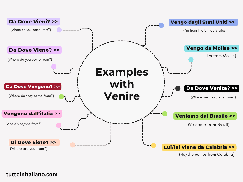 Where are you from in Italian? 8 What is the difference between “Di dove sei?” and “Da dove vieni?”