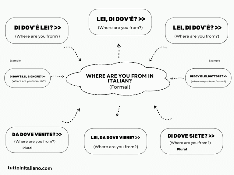 Where are you from in italian tuttoinitaliano