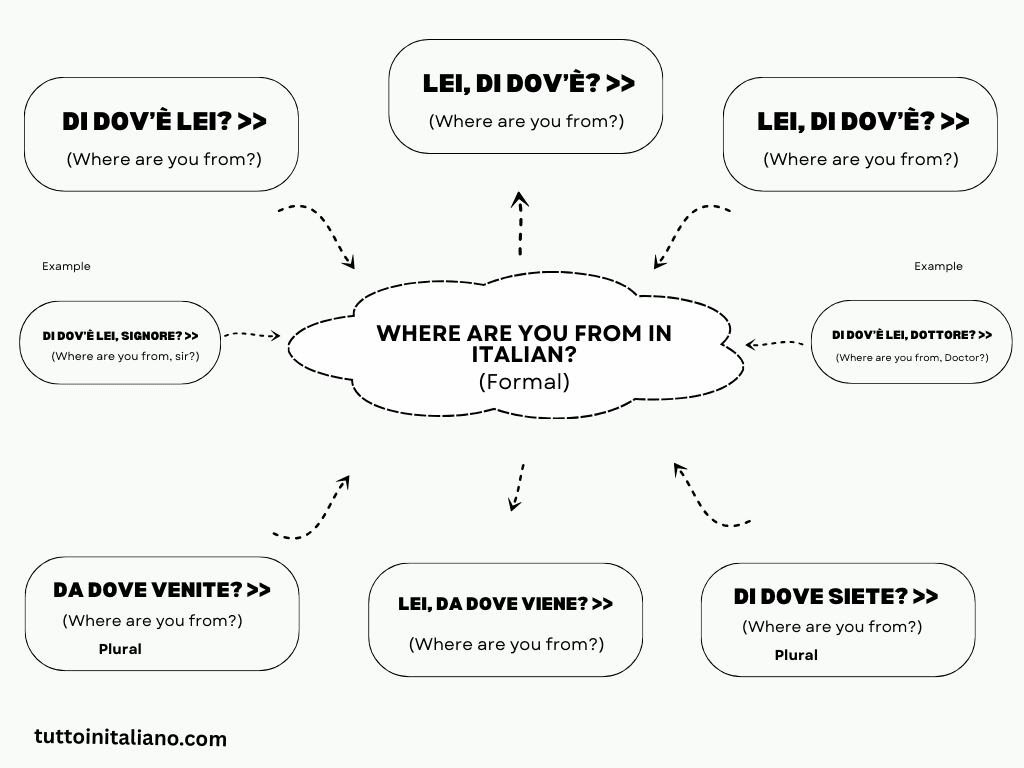 Where are you from in Italian? 2 Where are you from in Italian? (Formal)