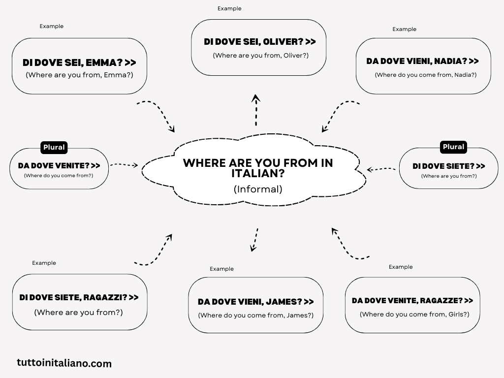 Where are you from in Italian? 6 Where are you from in Italian? (informal)