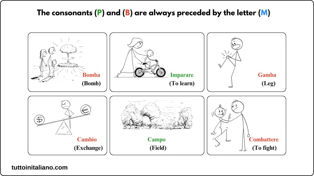 consonants in Italian