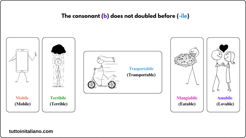 pronounce Italian double consonants