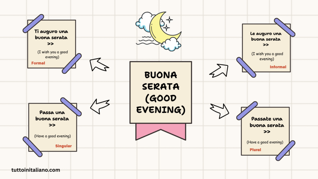 How do you say Goodbye in Italian? (Arrivederci) 9 How to say Buona Serata (Good evening) in Italian?