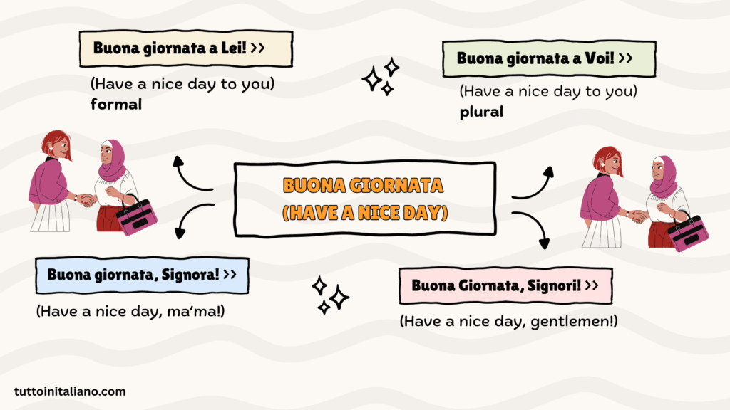 How do you say Goodbye in Italian? (Arrivederci) 8 Buona giornata (have a nice day)