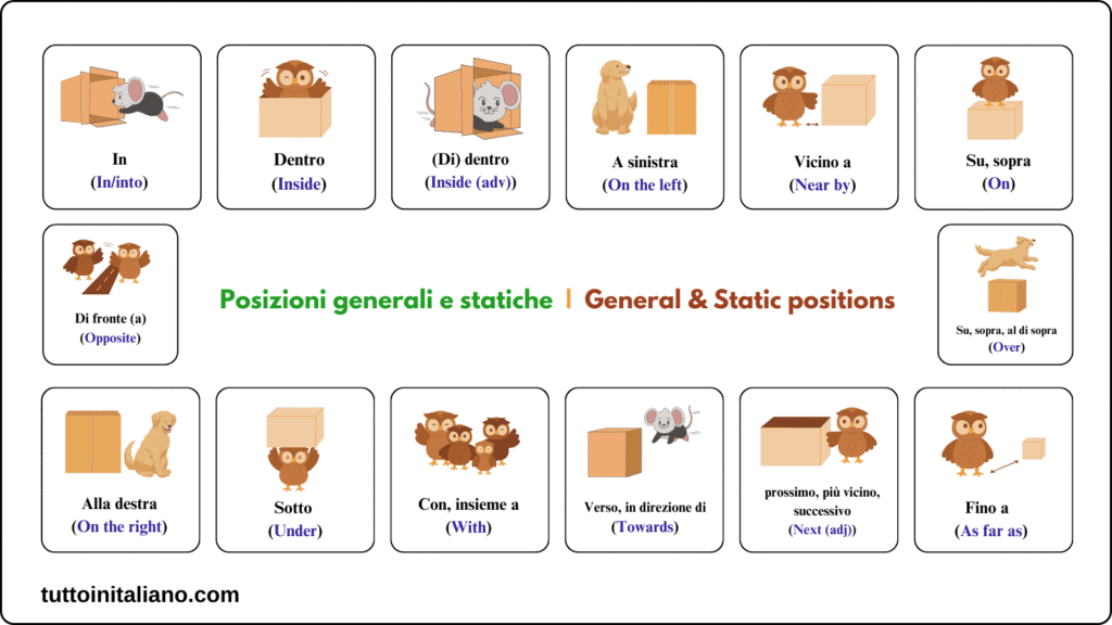 Posizioni generali e statiche / General & static Positions part 2 1 General & static Positions in Italian
