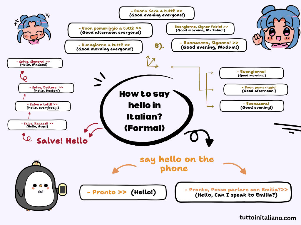 How do you say Hello in Italian? Ciao! 6 How to say hello in Italian formal