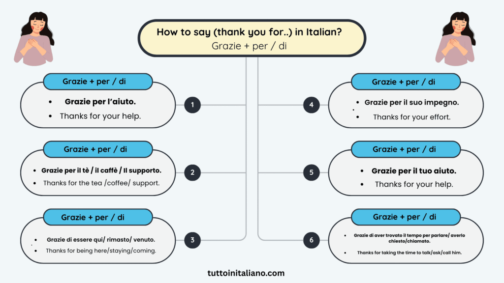 How do you say thank you in Italian "Grazie" 9 How to say (thank you for...) in Italian?