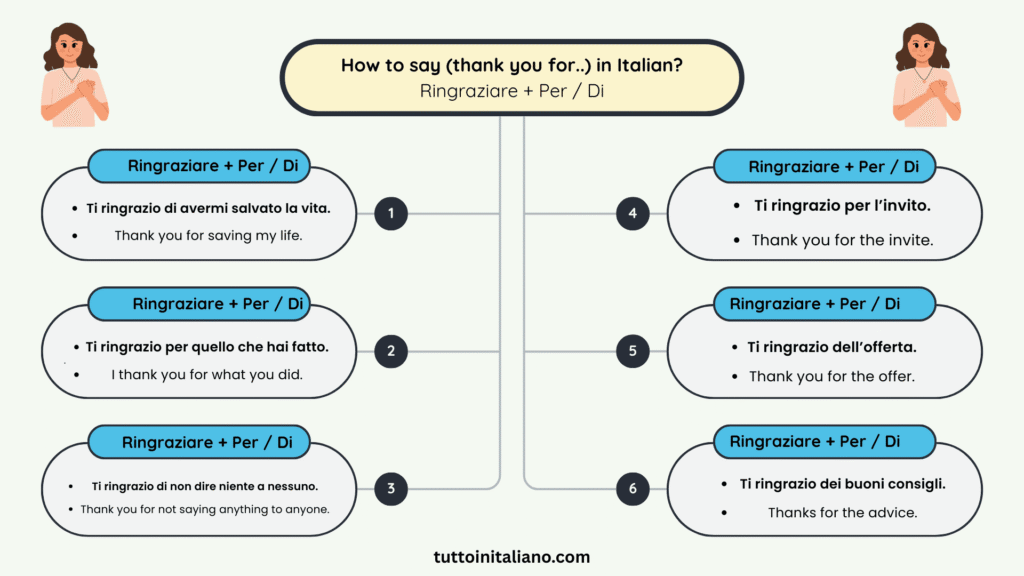 How do you say thank you in Italian "Grazie" 10 How to say (thank you for...) in Italian?