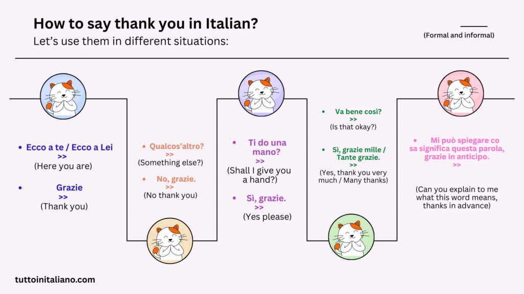 How do you say thank you in Italian "Grazie" 3 How to say thank you in Italian