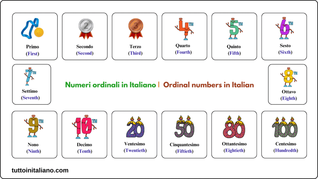 30 Easy ordinal numbers in Italian 1 Ordinal numbers in Italian