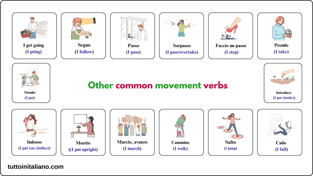 Verbi di movimento / Verbs of movement part 2 5 common movement verbs in Italian