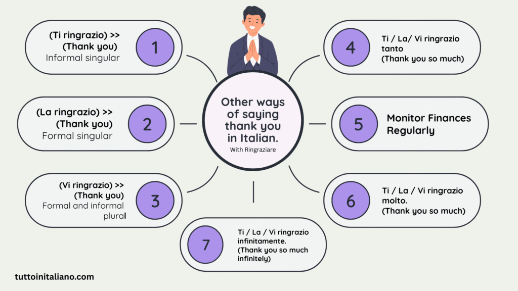 How do you say thank you in Italian "Grazie" 7 Other ways of saying thank you in Italian