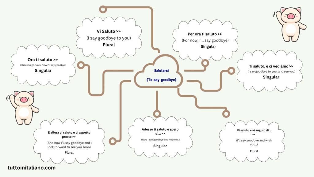 How do you say Goodbye in Italian? (Arrivederci) 14 How to say Salutarsi (goodbye) in Italian?
