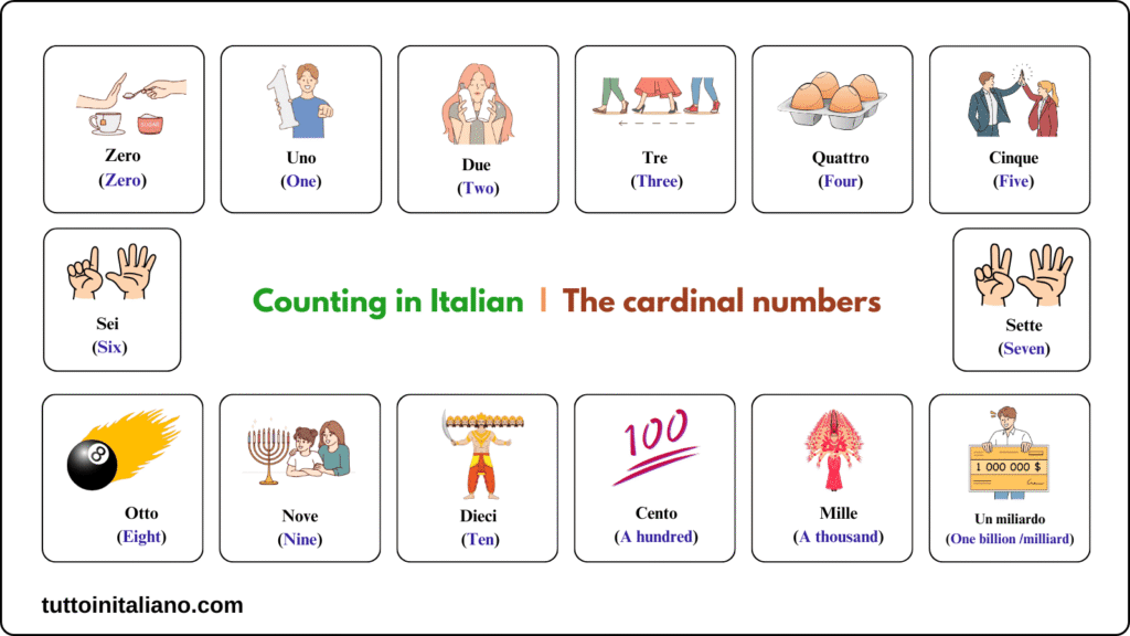 Counting in Italian from one to billion | Easy learn how to count 1 2 3 in Italian. 1 The cardinal numbers in Italian
