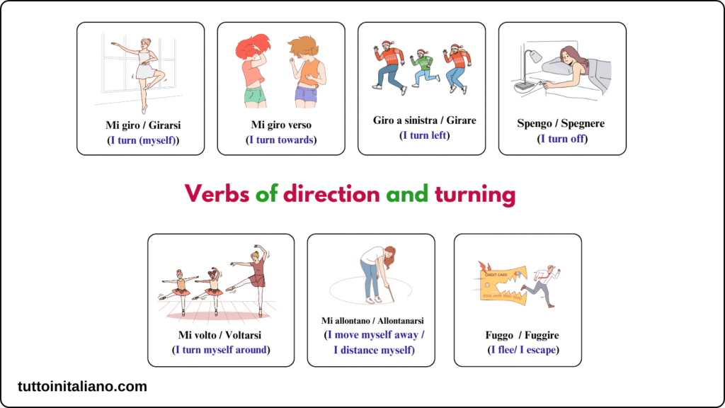 Verbi di movimento / Verbs of movement part 2 2 Verbs of direction and turning in Italian