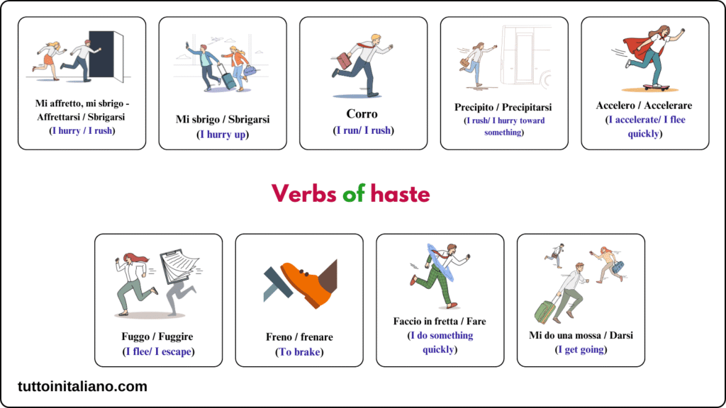 Verbi di movimento / Verbs of movement part 2 4 Verbs of haste in Italian