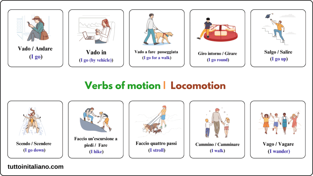 Verbi di movimento / Verbs of movement part 1 2 Verbs of motion locomotion in Italian