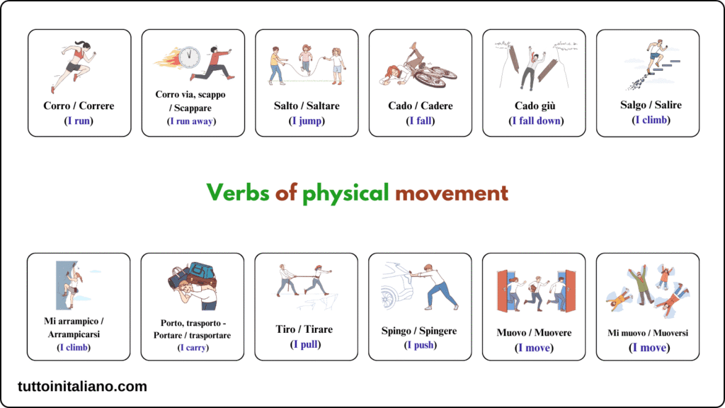 Verbi di movimento / Verbs of movement part 1 4 Verbs of physical movement in Italian