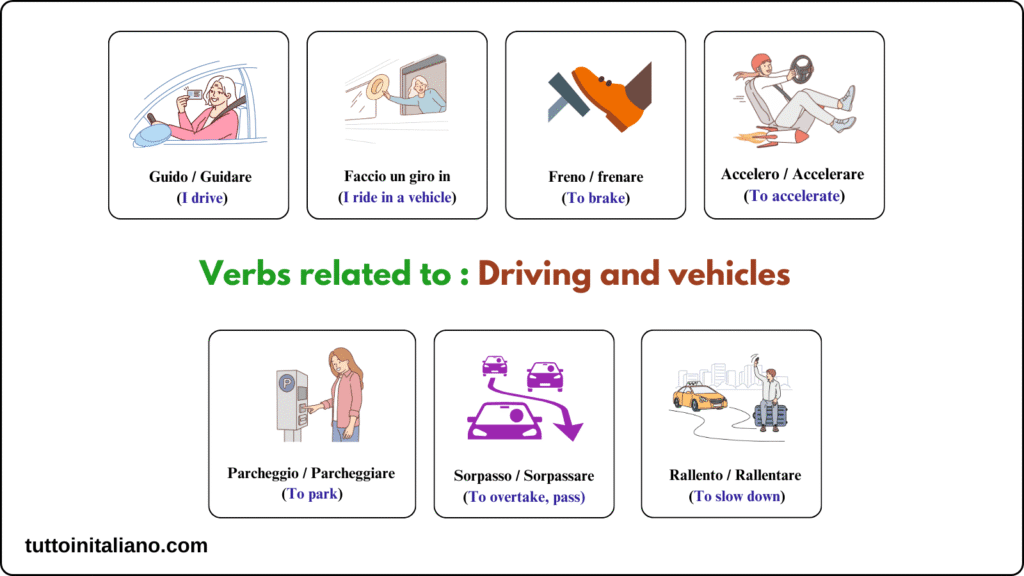 Verbi di movimento / Verbs of movement part 1 3 Verbs related to driving and vehicles in Italian