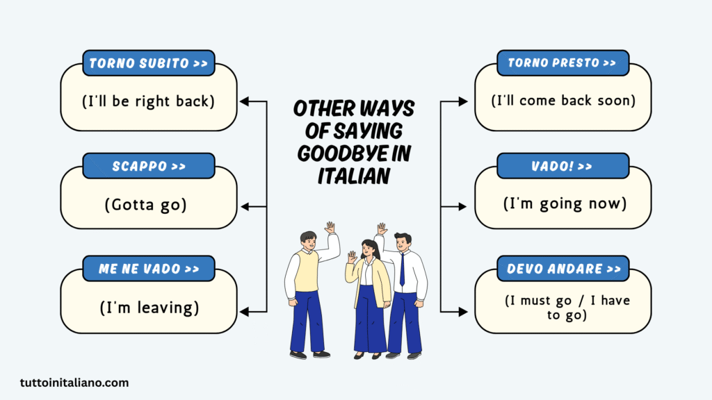 How do you say Goodbye in Italian? (Arrivederci) 15 Other ways of saying Goodbye in Italian