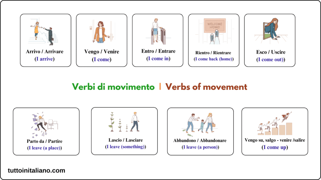 Verbi di movimento / Verbs of movement part 1 1 Verbs of arrival and departure in Italian