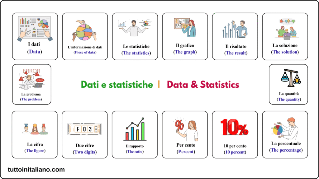 Il Calcolo / The Calculation 5 Dati e statistiche - Data & Statistics in Italian