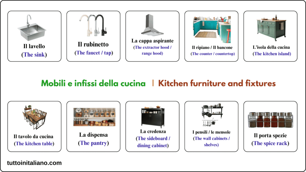 La cucina / The kitchen 1 The Kitchen in Italian language