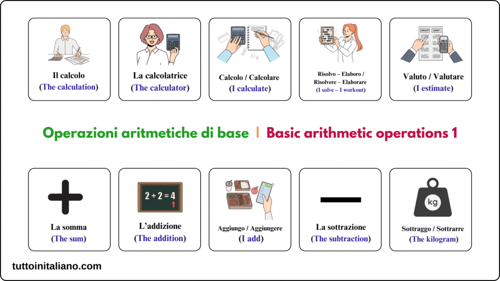 Il Calcolo / The Calculation 1 Basic arithmetic operations in Italian 1