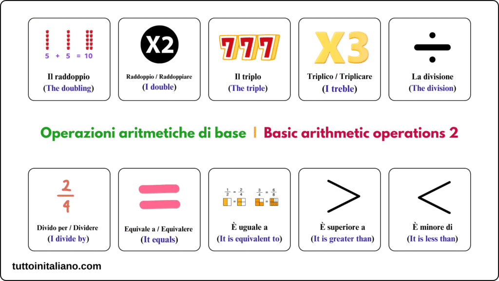 Il Calcolo / The Calculation 2 Basic arithmetic operations in Italian 2