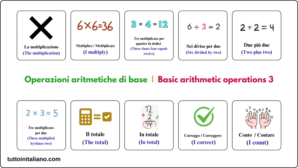 Il Calcolo / The Calculation 3 Basic arithmetic operations in Italian 3