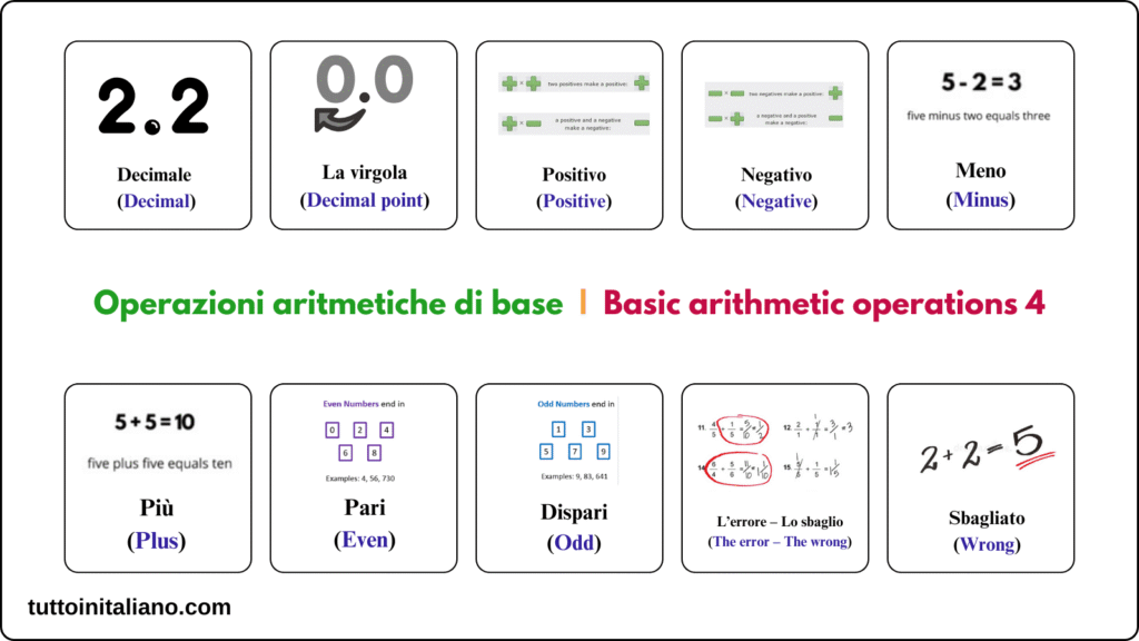 Il Calcolo / The Calculation 4 Basic arithmetic operations in Italian 4