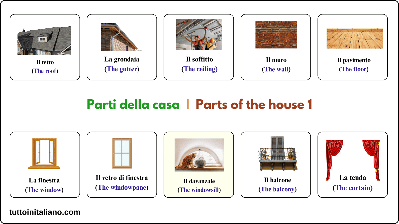 Parti della casa / Parts of the house | tuttoinitaliano