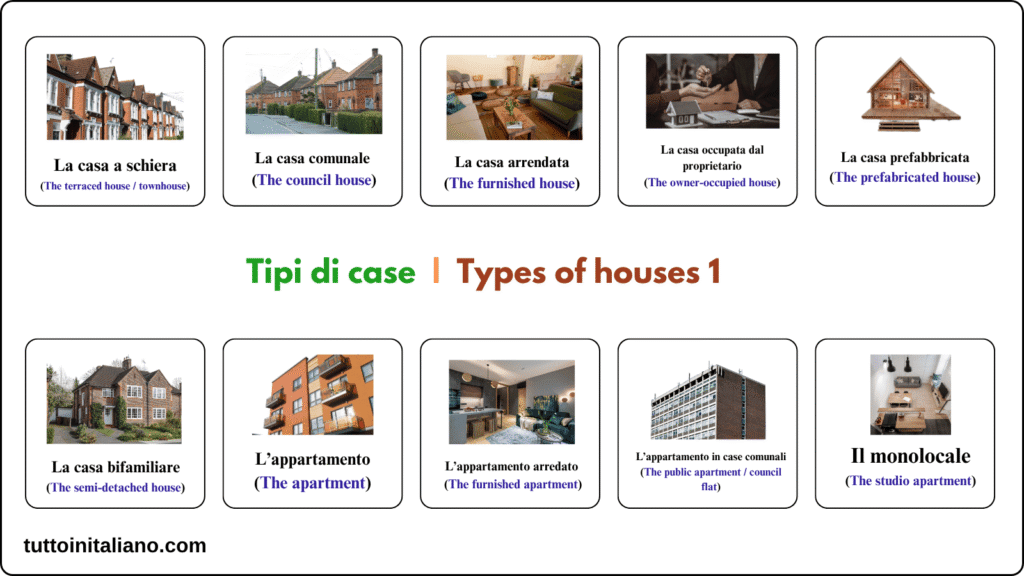 Tipi di case / Types of houses 1 Types of houses 1 tuttoinitaliano