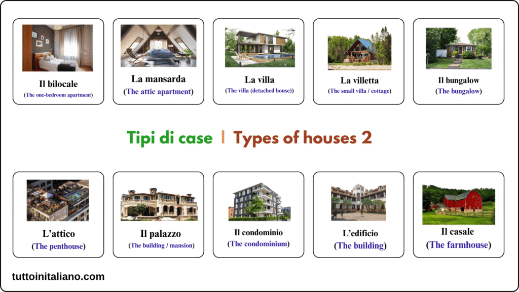 Tipi di case / Types of houses 2 Types of houses 2 tuttoinitaliano