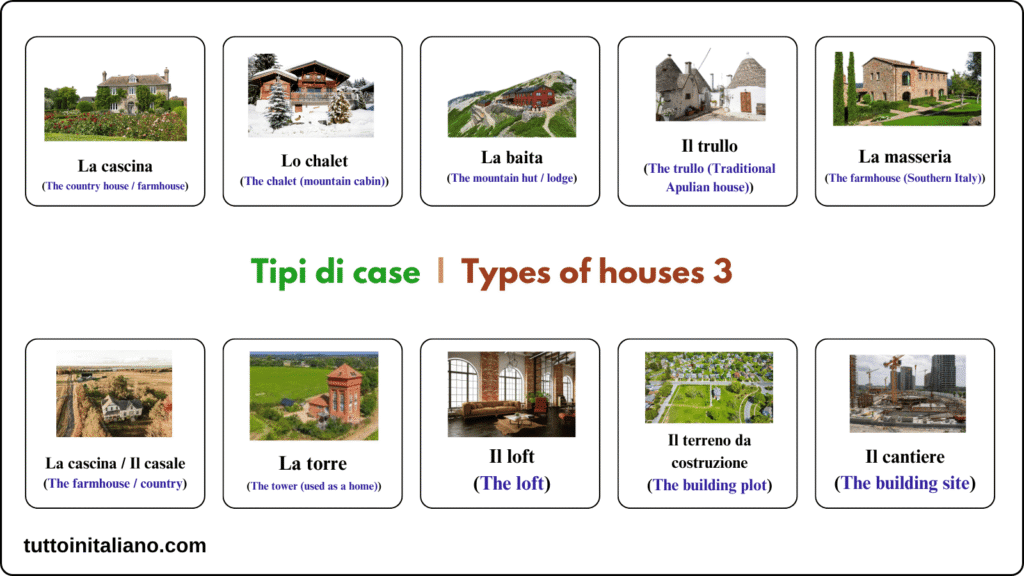 Tipi di case / Types of houses 3 Types of houses 3 tuttoinitaliano