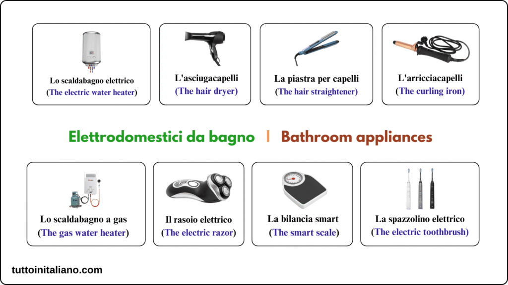 Gli elettrodomestici / The household appliances 3 Bathroom appliances tuttoinitaliano