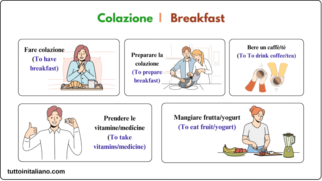 Learn Italian language A1