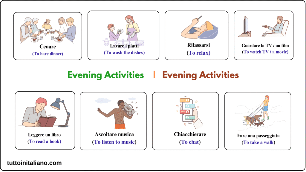 learn Italian vocabulary A1