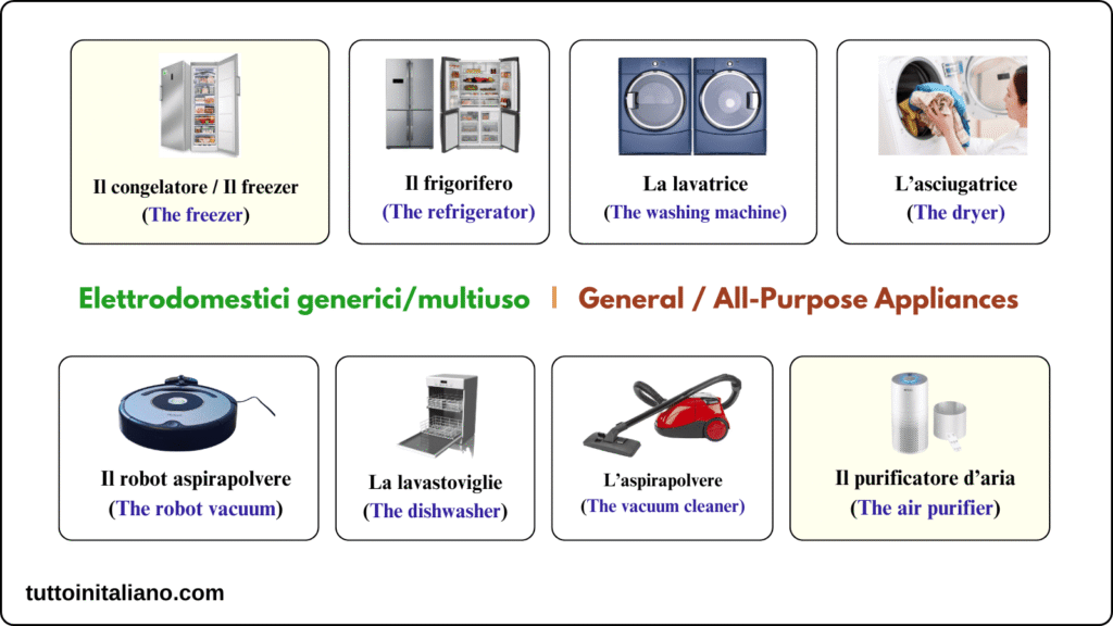 Gli elettrodomestici / The household appliances 1 General All Purpose Appliances tuttoinitaliano