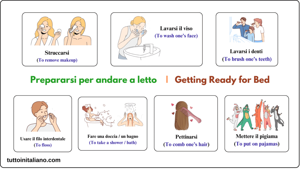 learn Italian vocabulary A1